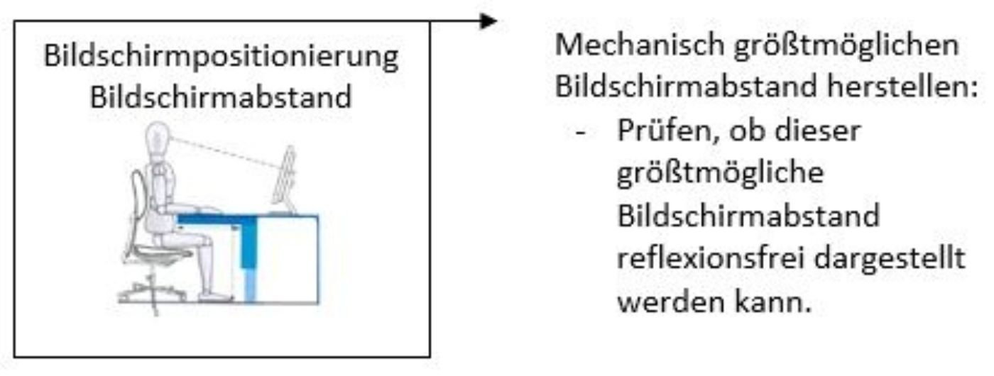 Es ist eine Grafik zu Bildschirmpositionierung und Bildschirmabstand zu sehen (Bildschirmarbeitsplatz).