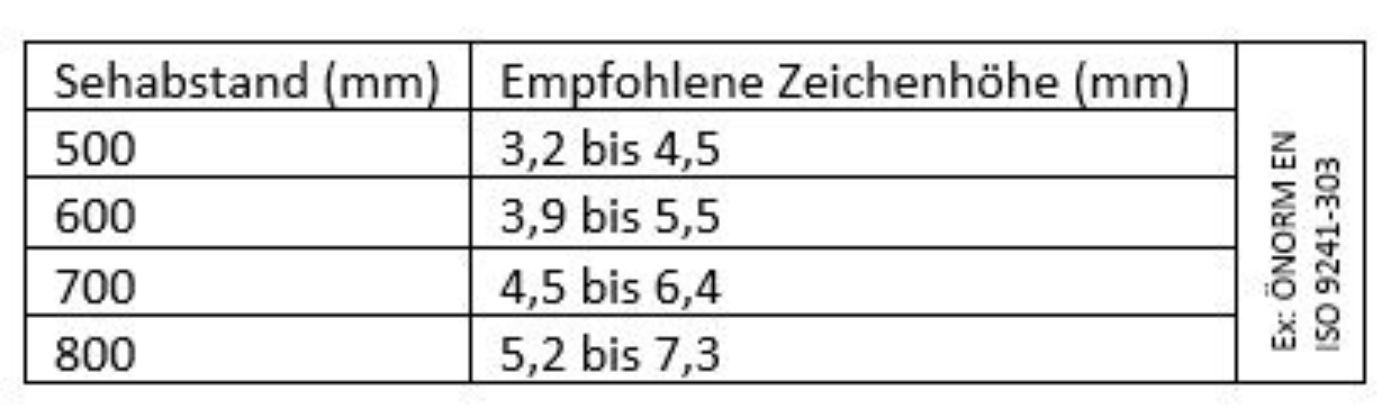 Es ist eine Grafik zu Sehabstand und empfohlener Zeichenhöhe zu sehen (Bildschirmarbeitsplatz).