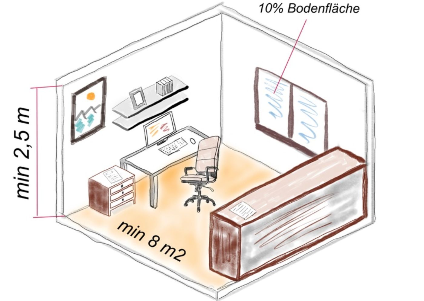 Auf der Grafik ist ein Grundriss eines Einzelbüros zu sehen, auf Basis dessen gewisse Maße berechnet werden. 