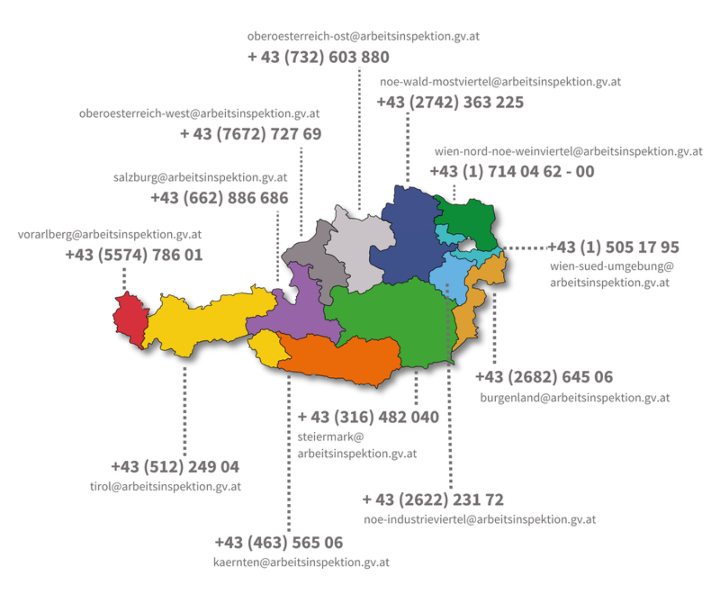 Aufsichtsbezirke in Österreich