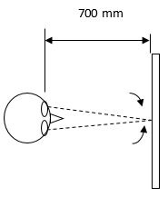 Der Nahpunkt ist altersabhängig (junger Mensch ca. 200 mm, älterer Mensch ca. 500 - 700 mm)