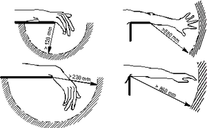 Grafische Darstellung der Sicherheitsabstände beim Herumreichen um Kanten