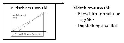 Bildschirmauswahl: Bildschirmformat und Größe  und Darstellungsqualität