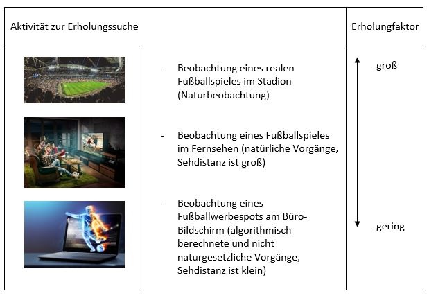 Fußballspiel