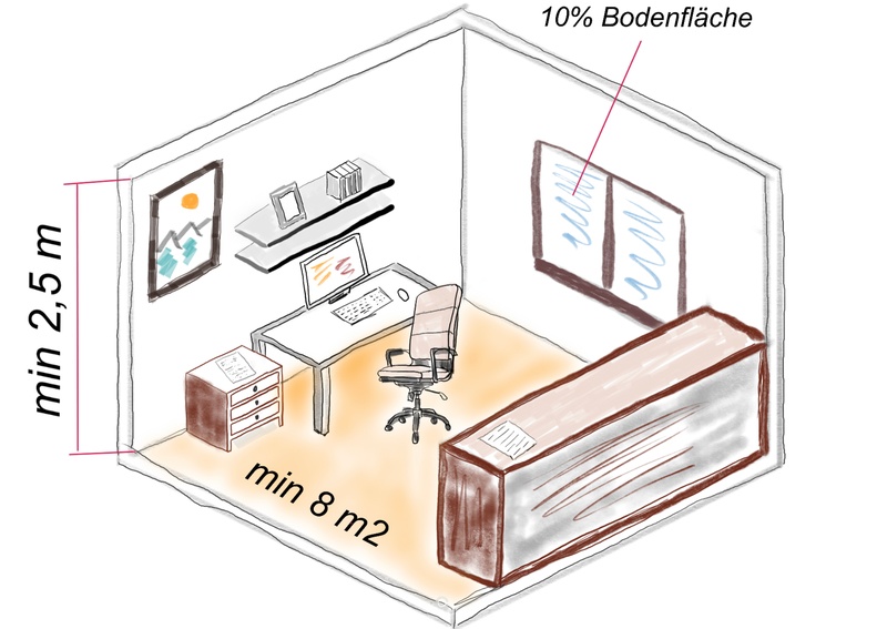 Hauptabmessungen eines Einzelbüros